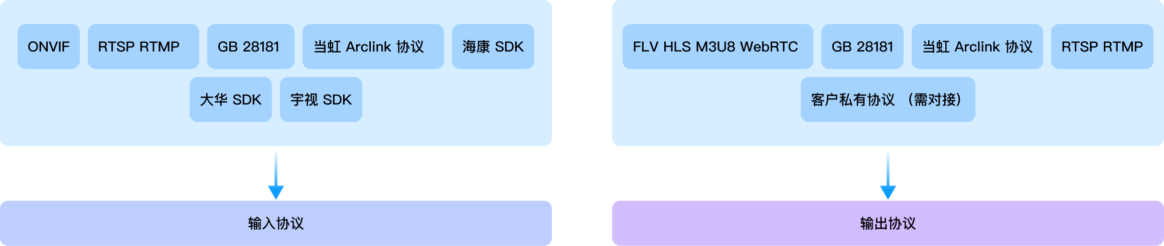 极速对接 全品牌协议支持-yl23455永利集团