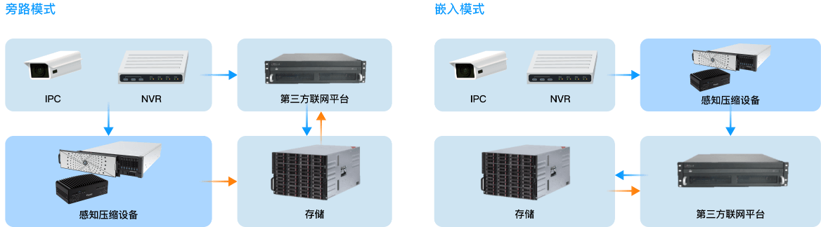 多种部署方式-yl23455永利集团