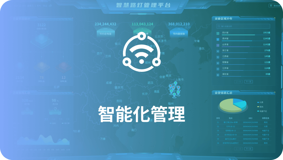 智能化管理-yl23455永利集团