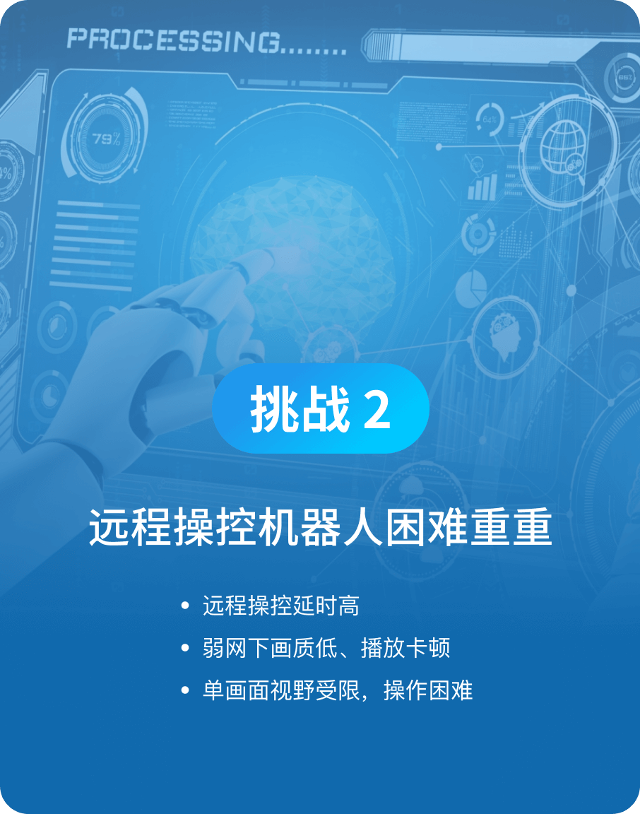 远程操控机器人困难重重-yl23455永利集团